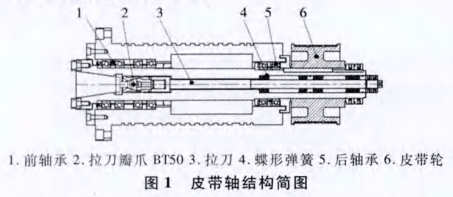 五軸加工中心BT50皮帶軸結構圖