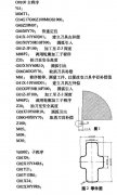 數控加工中心刀具半徑補償指令應用（案例說明