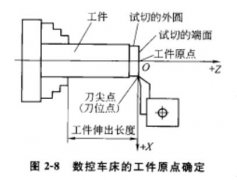 數(shù)控加工中心工件裝夾方法及工件原點的確定